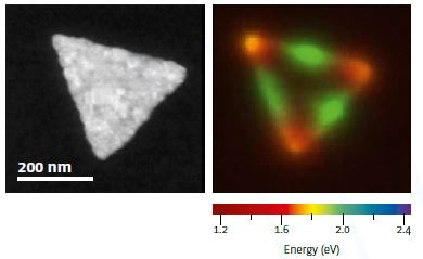Extinction and Scattering Properties of High-Order Surface Plasmon Modes
