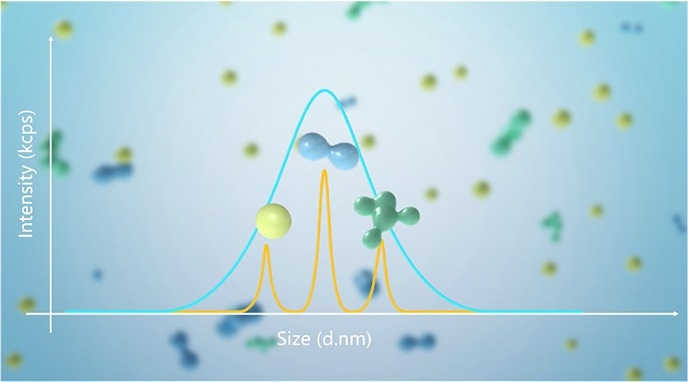 High-resolution size distribution achieved through flow mode