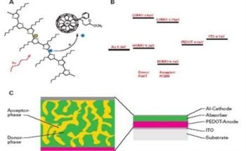 Characterization of Organic Solar Cells Using The PeakForce TUNA Method