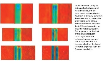 Improved Metrology of Narrow Linewidths