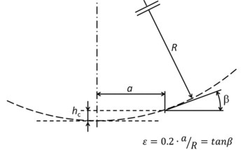 Mapping Mechanical Property Changes: Local Work Hardening of Steel
