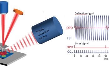 How to Detect Biological Samples in Nanoscale Detail