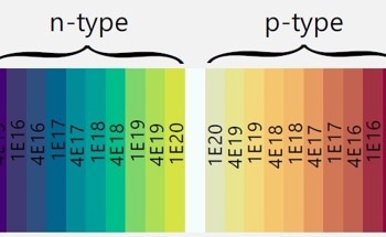 SMM Measurements of a Capacitance Standard Sample