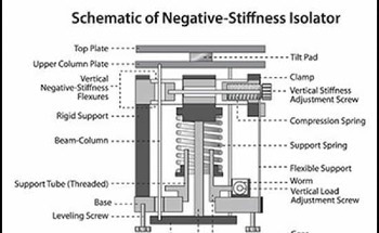Mapping Phonons in Nanostructures for Thermal Engineering