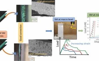 First Microscopic Analysis of Aeronautical Shape Memory Composites