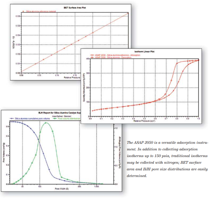 ASAP 2020 Plus Accelerated Surface Area and Porosimetry System