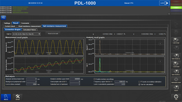 Measurement results.