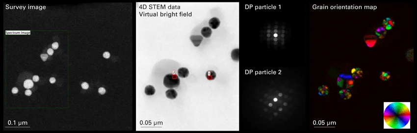 4D STEM diffraction data cube. A 4D STEM diffraction data cube collected using the Stela camera and STEMx system. Specimen: Au nanoparticles. Scan area: 176 × 218 pixels, Diffraction image size: 256 × 256 pixels. Dwell time: 5 ms. Color map showing grain orientations classified based on the angular position of the maximum diffraction peak per probe position using a DigitalMicrograph script.