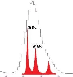 Overlap of silicon K and tungsten M lines are easily resolved using WDS instead of EDS.