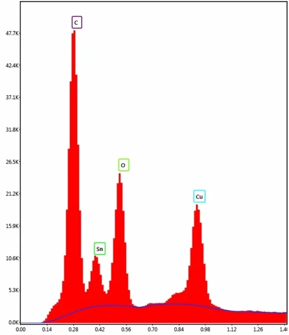 Element Energy Dispersive Spectroscopy (EDS) System
