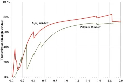 Octane Elite EDS System for Energy Dispersive Spectroscopy Analysis