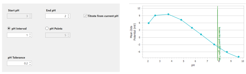 BeNano 180 Zeta Pro - Particle Size Analysis