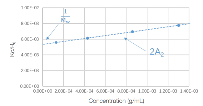 BeNano 180 Zeta Pro - Particle Size Analysis