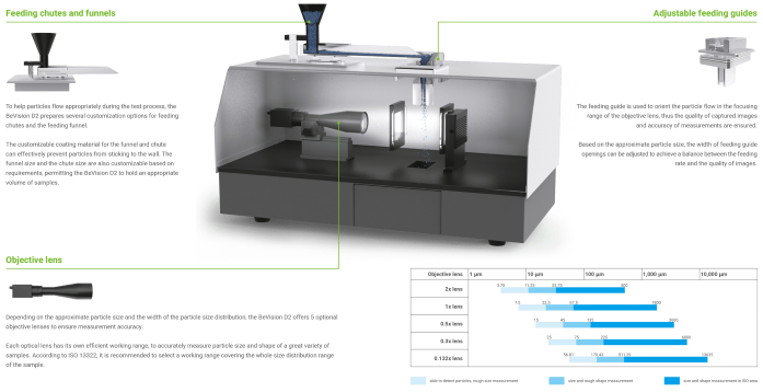 BeVision D2 - Dynamic Image Analyzer