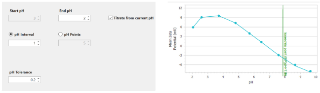BeNano 180 Zeta Pro - Nanoparticle Size and Zeta Potential Analyzer