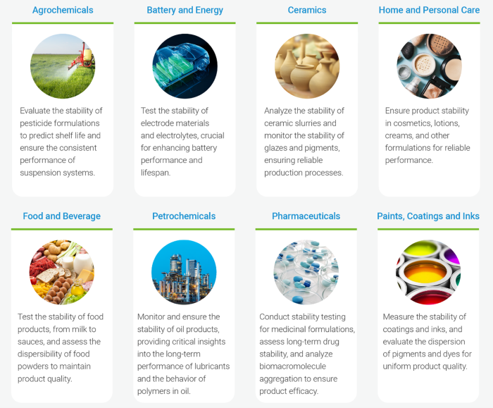 Advanced BeScan Lab Technology for Optimal Product Stability