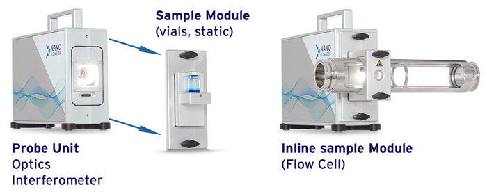 FIDES: Advanced Nanoparticle Sizing for Turbid Sample Analysis in Real-Time