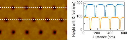 (left) DTMode scan and (right) section profiles of a dense array of vias (depths 80 to 100 nm), enabling within-wafer process variation studies.