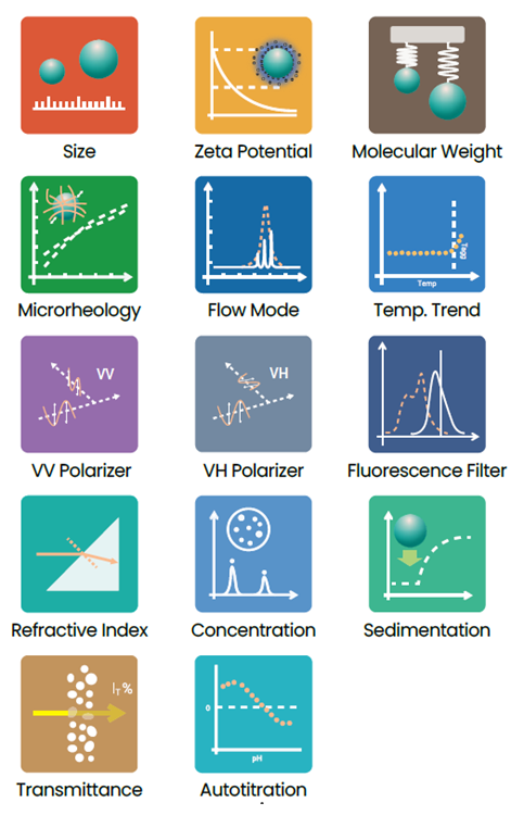 Boost Your Nanoparticle Research Accuracy With BeNano 180 Zeta Max