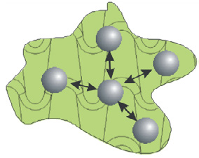 Electrostatic Forces Between Particles