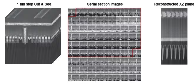 Sample: NAND flash memory; SEM accelerating voltage: 1 kV; Cutting interval: 1 nm; Number of cut: 300.