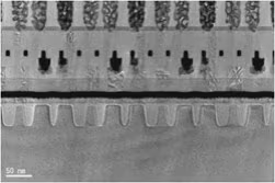 With sample orientation control.