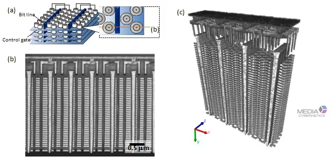 Specimen: 3D NAND flash memory. (a) Schematic view. (b) Cross-sectional BSD image (Accelerating voltage: 2 kV). (c) 3D reconstructed image (Volume rendering)