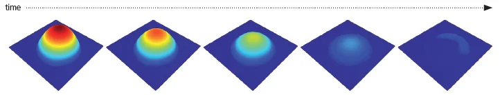 Time sequence of 3D topographies, limited by camera rate : evaporation of a liquid drop.