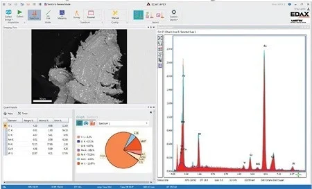 EDAX Spectrum Match - Simplifying Spectra Identification