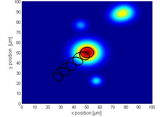 Optical power distribution