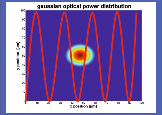Sinusoidal area scan.