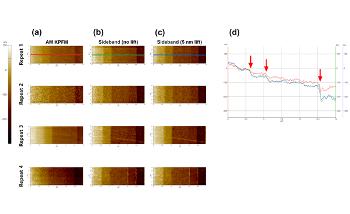 Atomic Force Microscopy (AFM): A Comparison of AM KPFM and Sideband KPFM