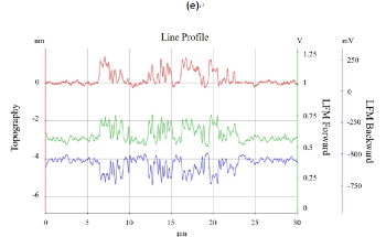 Atomic Force Microscopy (AFM) Nanolithography: Nanoscale Material Patterning