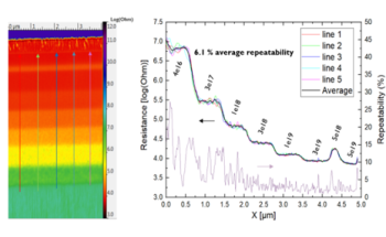 Using Scanning Spreading Resistance Microscopy (SSRM) and Scanning Capacitance Microscopy (SCM) for Carrier Profiling in Vacuum