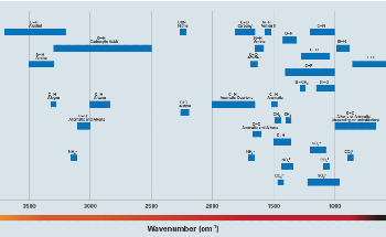 Everything You Should Know About Photothermal Spectroscopy