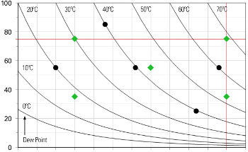 In Situ Adhesion Testing Reveals More About Reliability Under Humidity Than Ex-Situ Methods