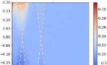 Archer Improves the Functionality of Its 12CQ Quantum Project with International Partners