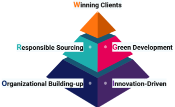 Driving Sustainability Through Green Technology: Cubic Releases ESG 2024 Report