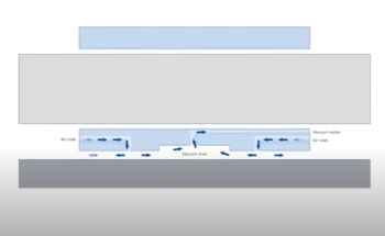 Direct Drive Linear Translation Stages and Linear Motors for High Performance Motion Control and Precision Automation in Industry and Research