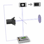 Overview of Interferometry and Optical Coherence Tomography
